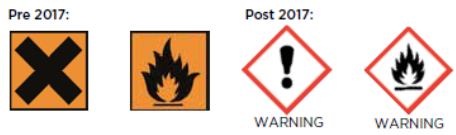 Black cross on orange background, outline of fire on an orange background, exclamation mark in a red diamond, fire outline in a red diamond